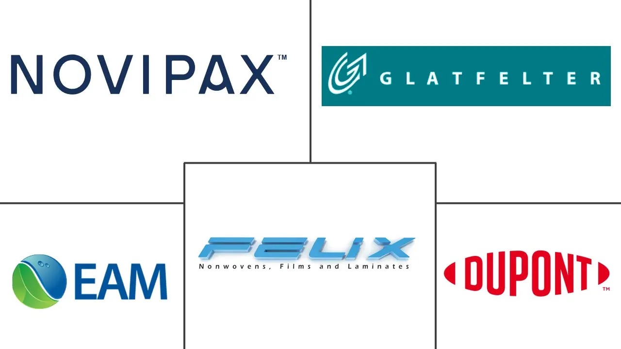 无纺布包装市场规模及份额