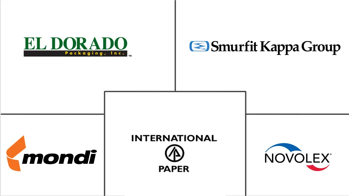 北美零售箱包市场规模