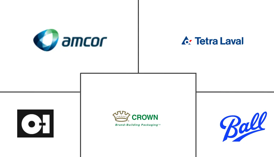 葡萄酒包装市场规模及份额