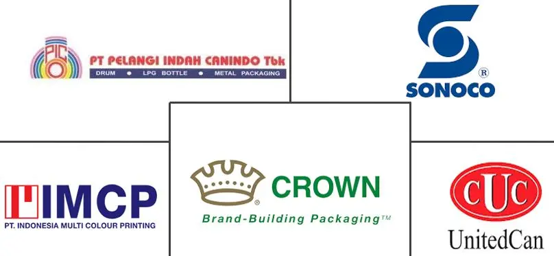 印尼金属包装市场规模