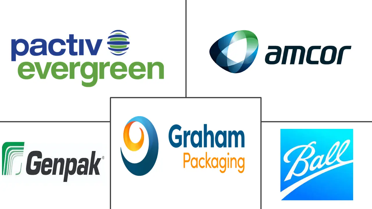 北美软饮料包装市场规模