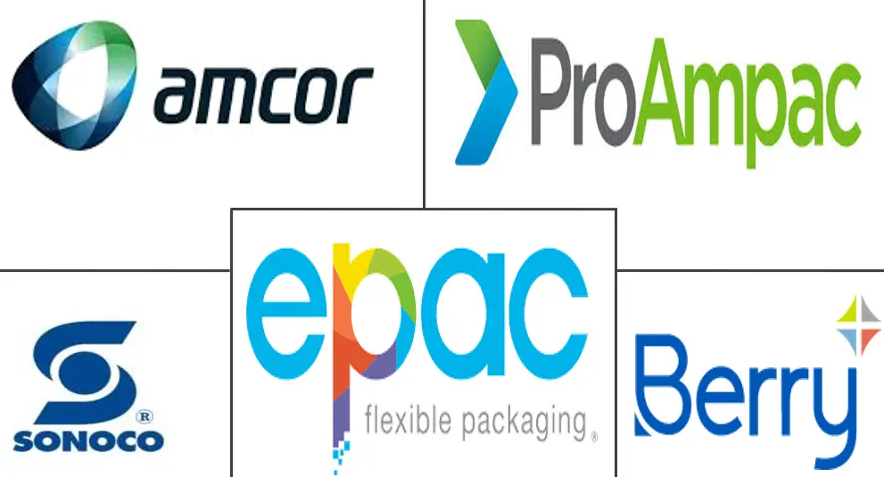 冷冻食品包装市场规模