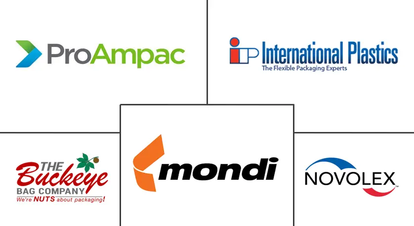 美洲塑料袋和麻袋市场规模