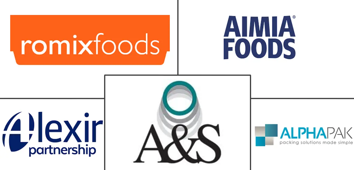 欧洲食品合同制造和包装市场规模和份额分析