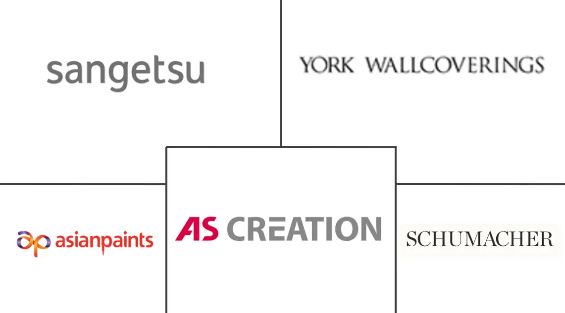 壁纸市场规模及份额