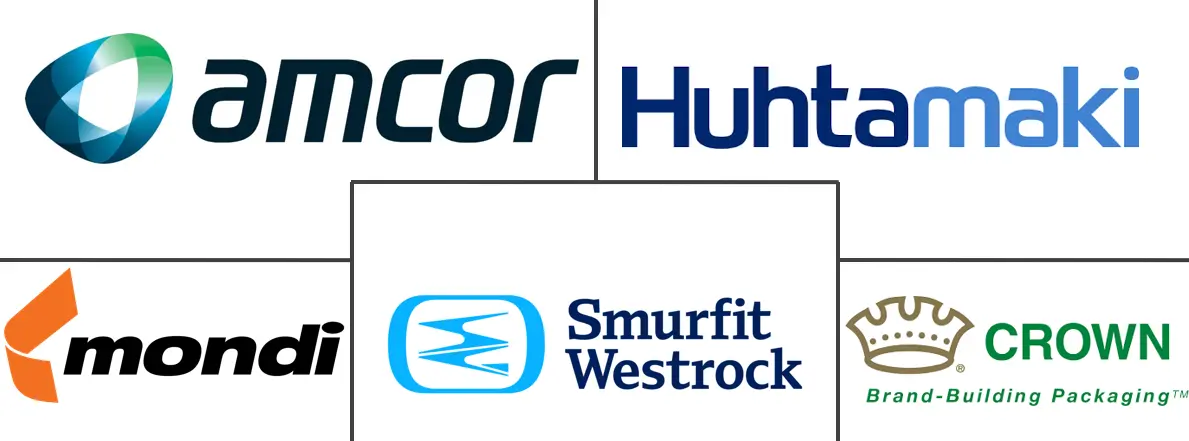 印刷硬质包装市场规模和份额