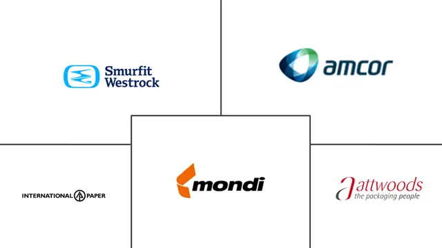 零售箱包市场规模和份额