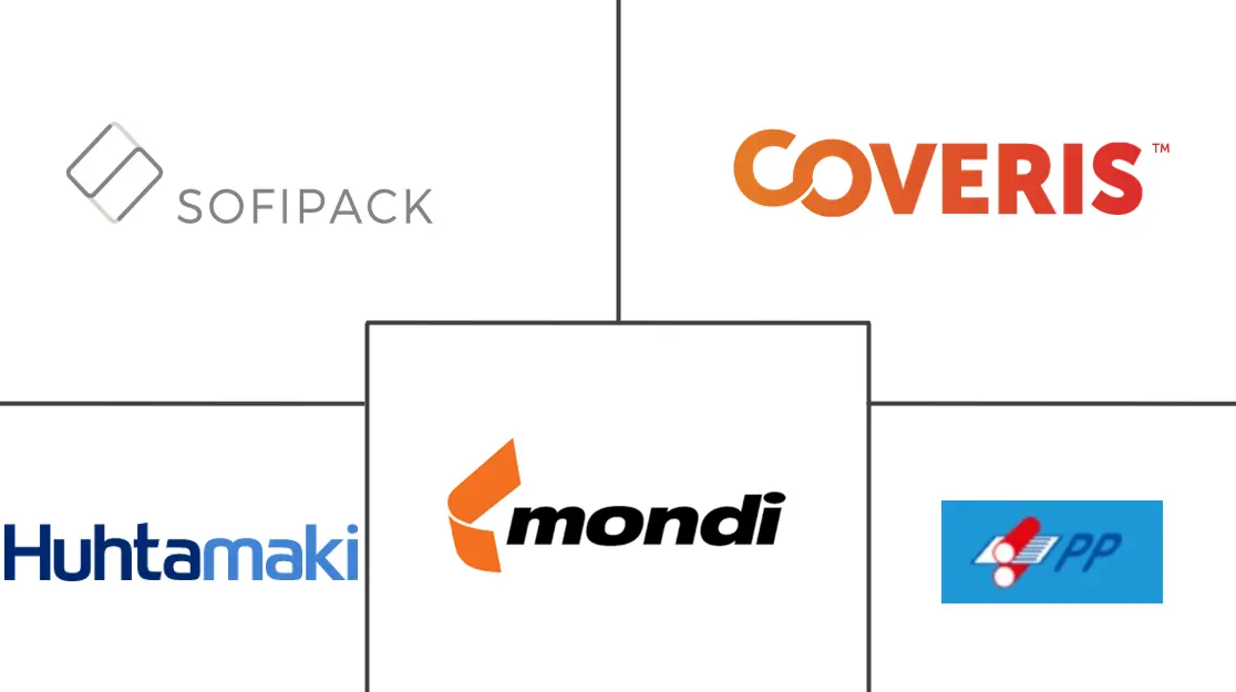 埃及软包装市场规模