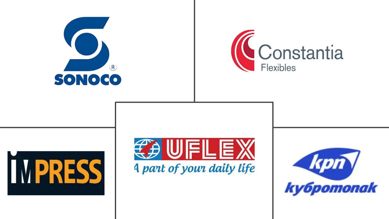 俄罗斯软塑料包装市场规模