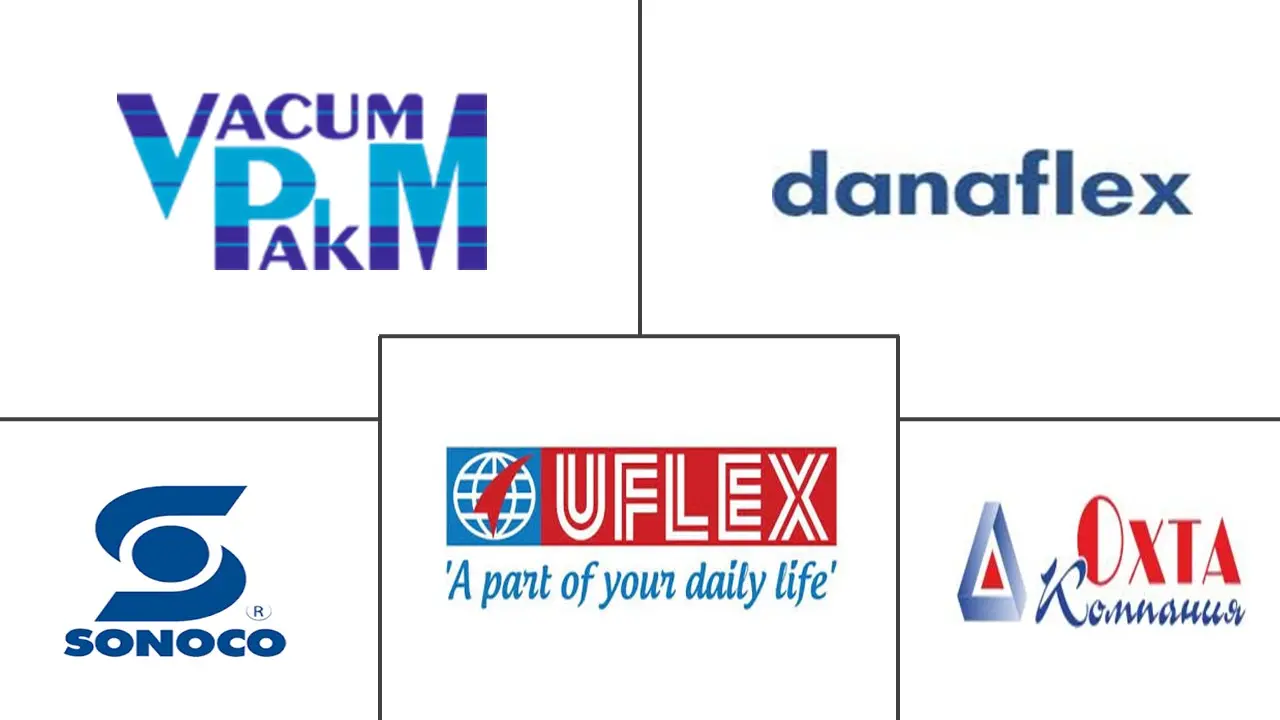 俄罗斯袋包装市场规模