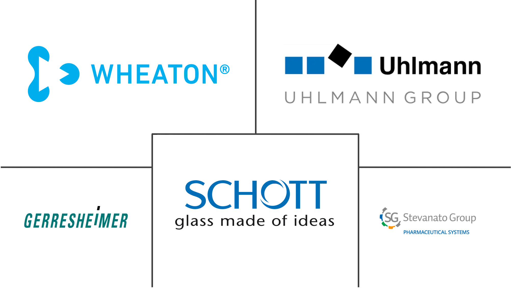 拉丁美洲安瓿包装市场规模