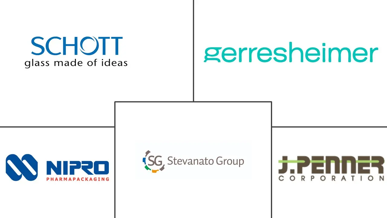 美国安瓿包装市场规模