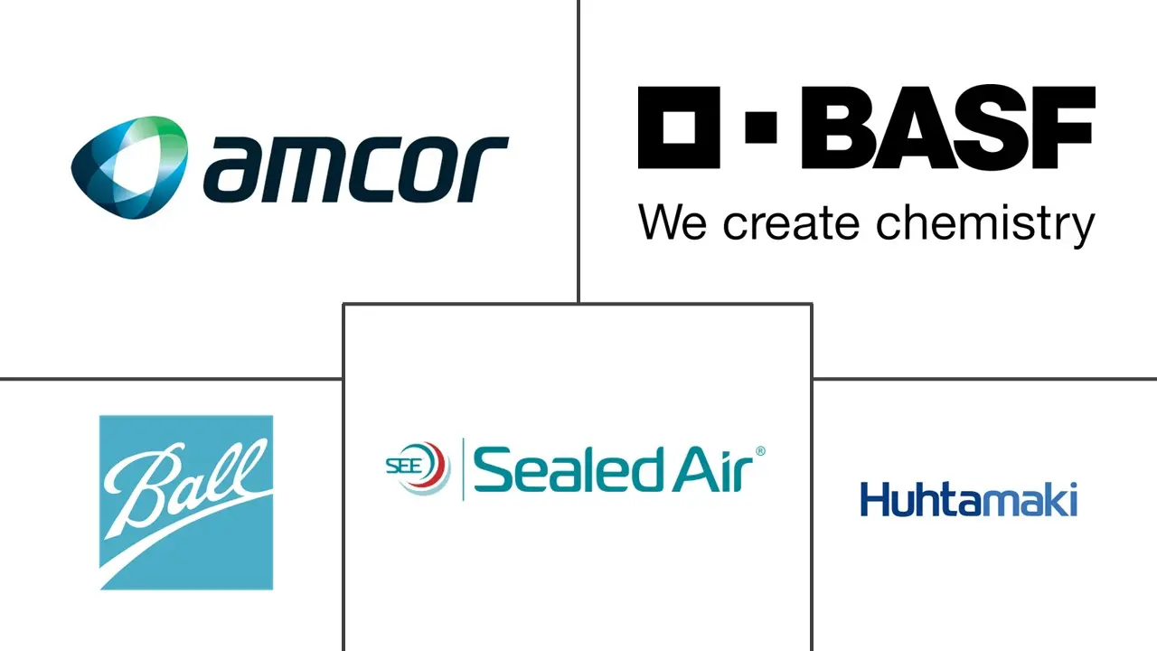 智能包装市场规模