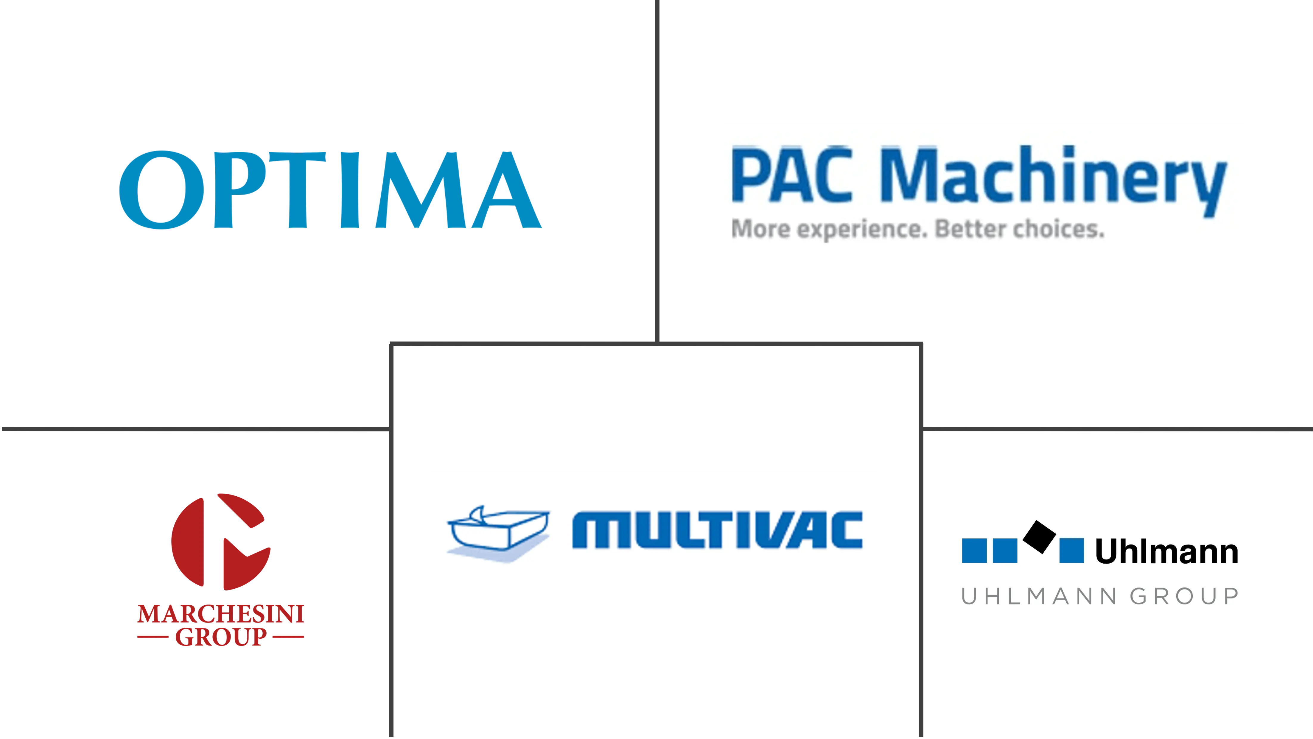 药品包装机械市场规模