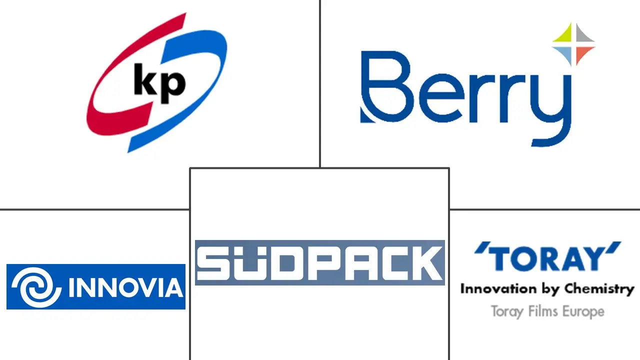 法国塑料包装薄膜市场规模