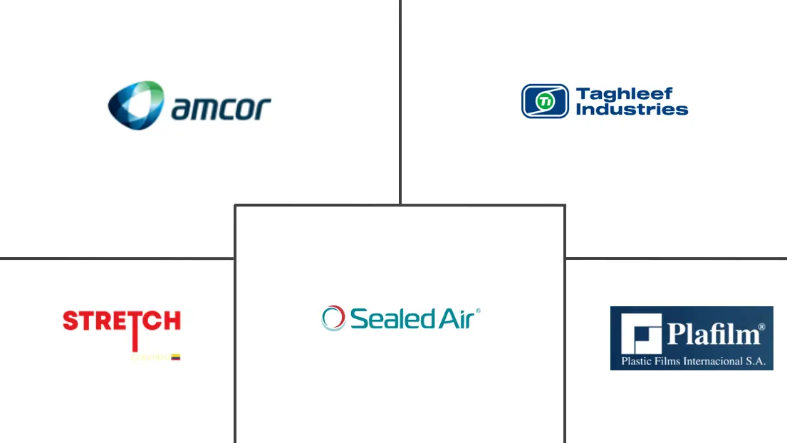 哥伦比亚塑料包装薄膜市场规模及份额