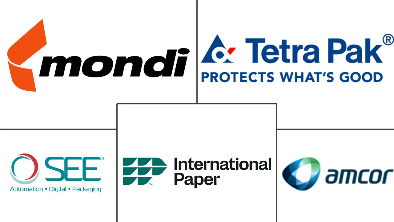 可生物降解包装解决方案市场规模