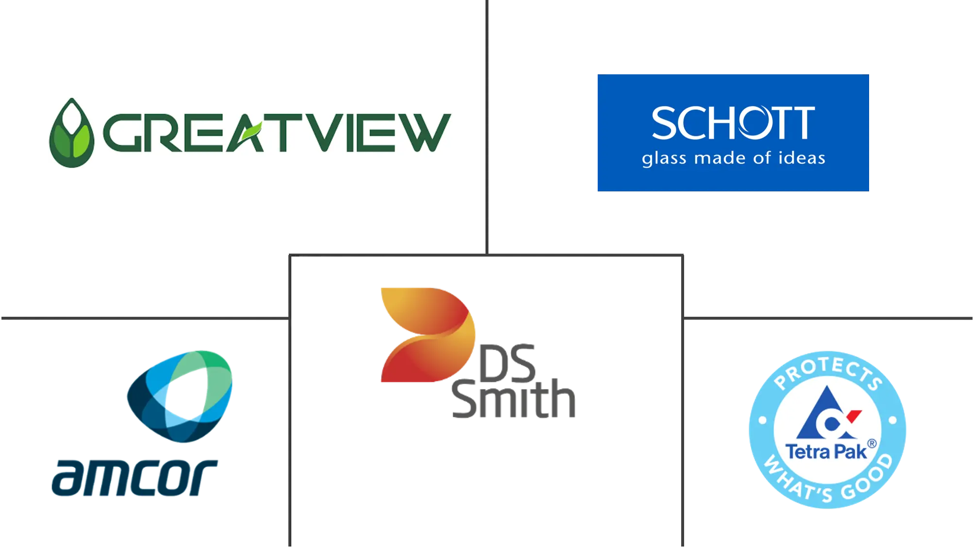 欧洲无菌包装市场规模