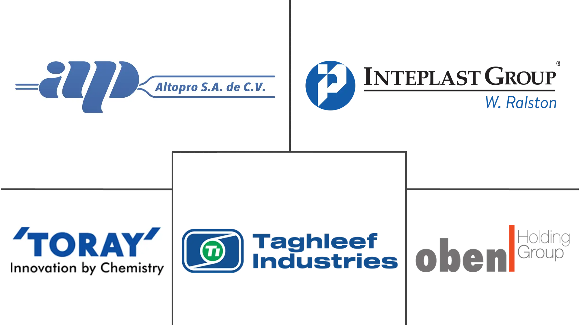 美洲聚丙烯（PP）薄膜市场规模