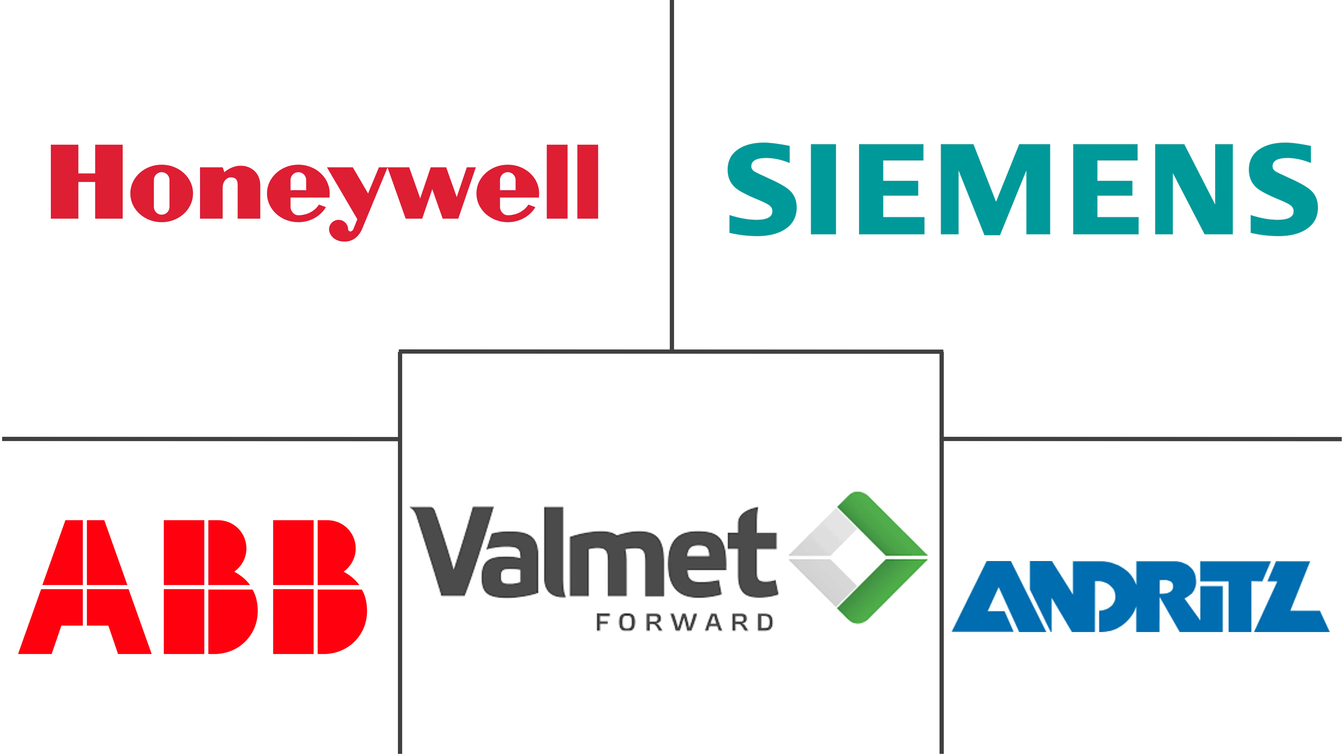 纸和纸板技术市场规模