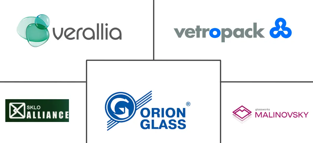 乌克兰容器玻璃市场规模及份额