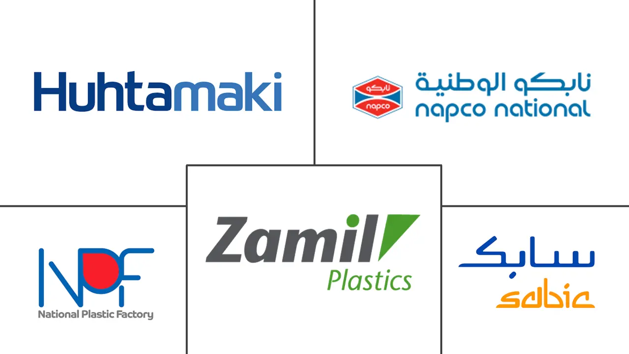 中东和非洲塑料包装市场规模和份额分析