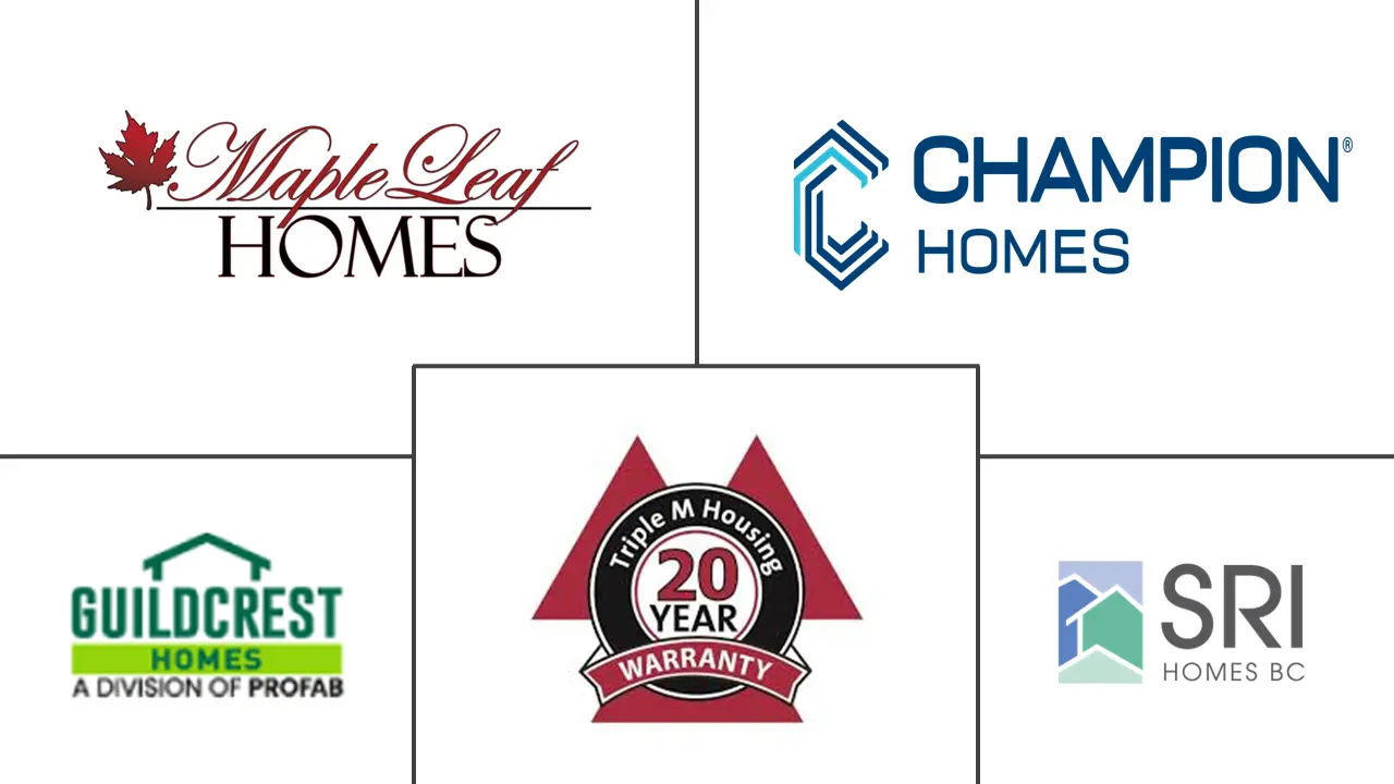 加拿大活动房屋市场规模和份额