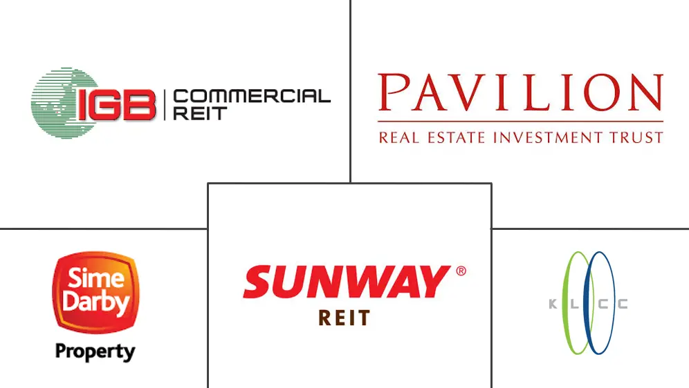 马来西亚商业房地产市场规模和份额分析