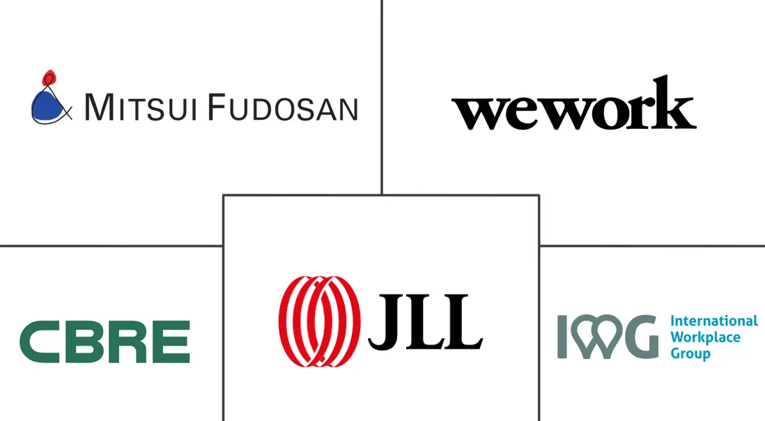 全球办公空间市场规模