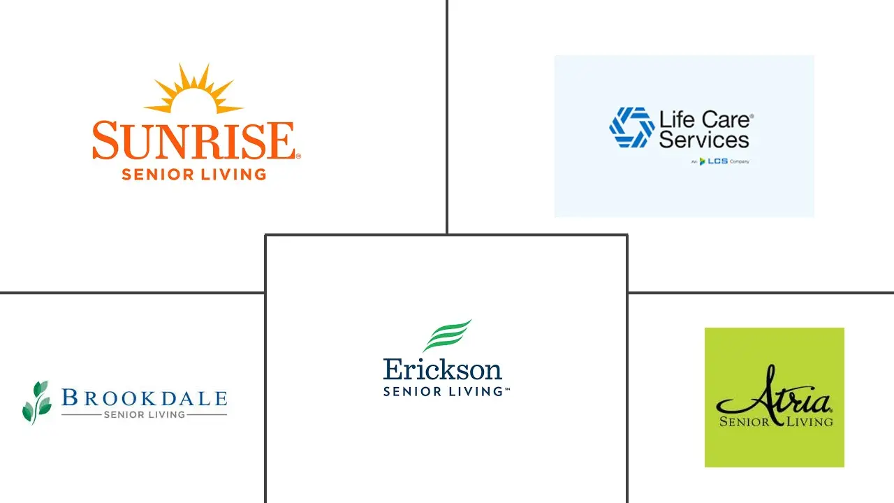 美国老年生活市场规模及份额