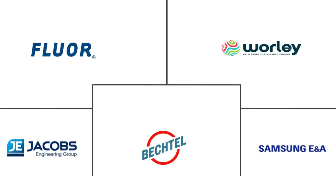 亚太地区EPCM市场规模