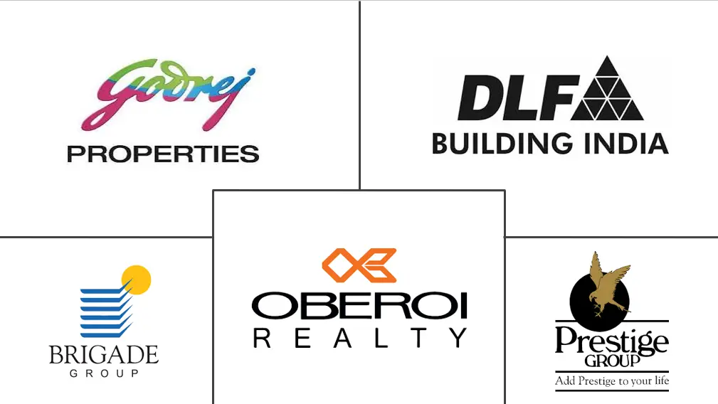 印度商业房地产市场规模和份额分析