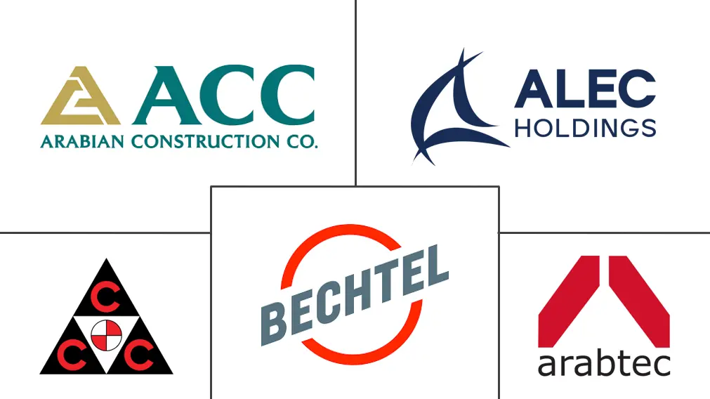 阿联酋建筑市场规模和份额