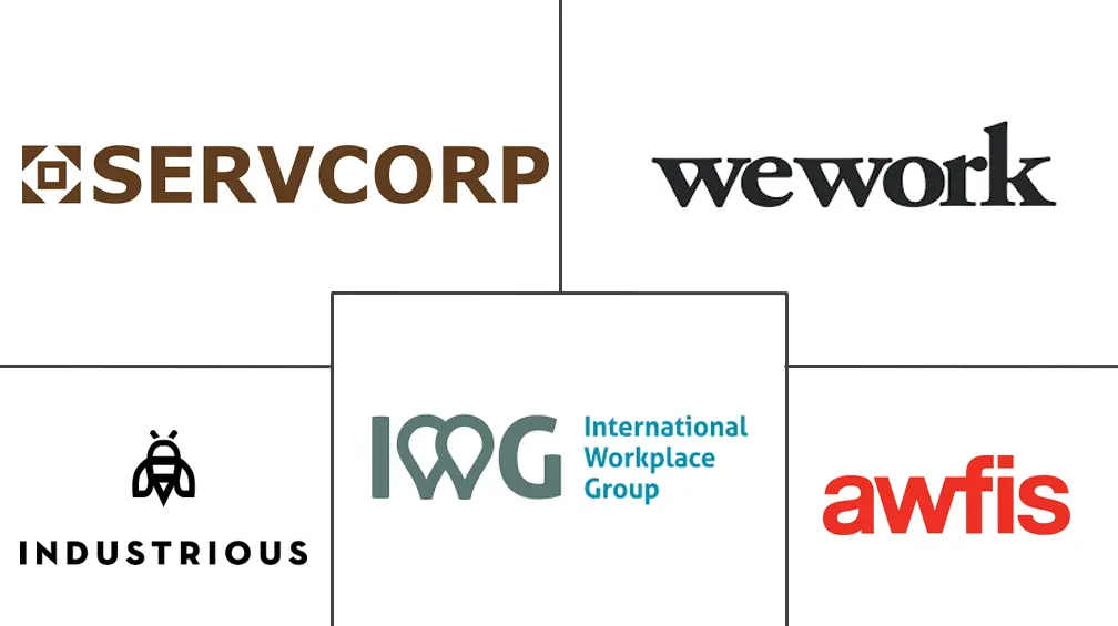 共享办公空间市场规模和份额