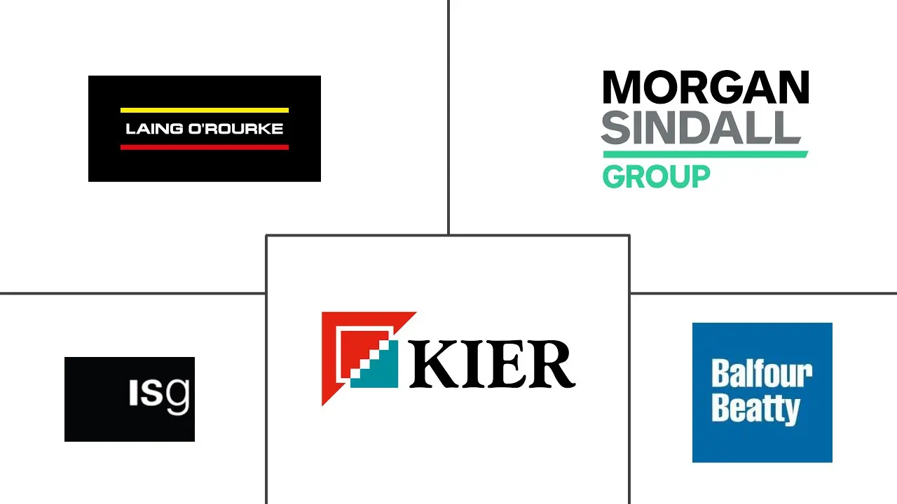 英国建筑市场规模和份额