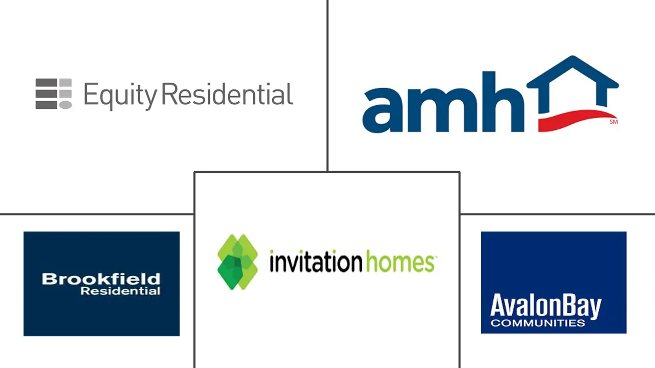 美国住宅房地产市场规模和份额分析研究及趋势和分析