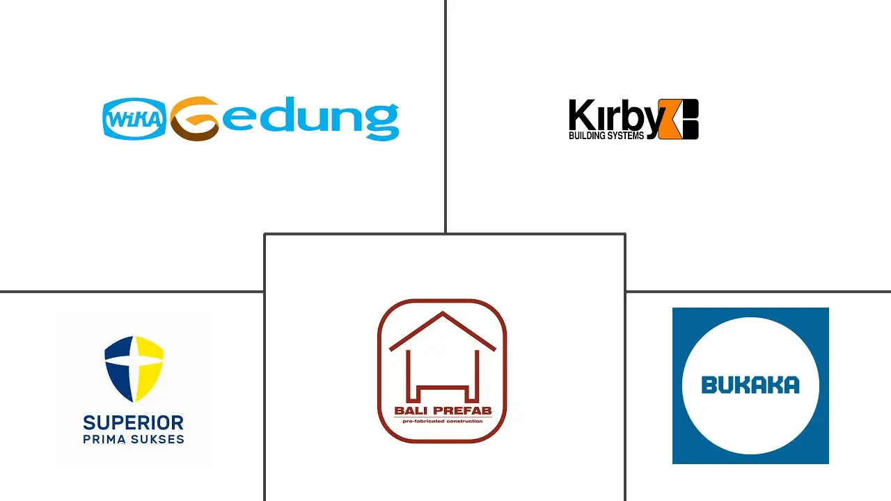 印度尼西亚预制建筑市场规模和份额分析