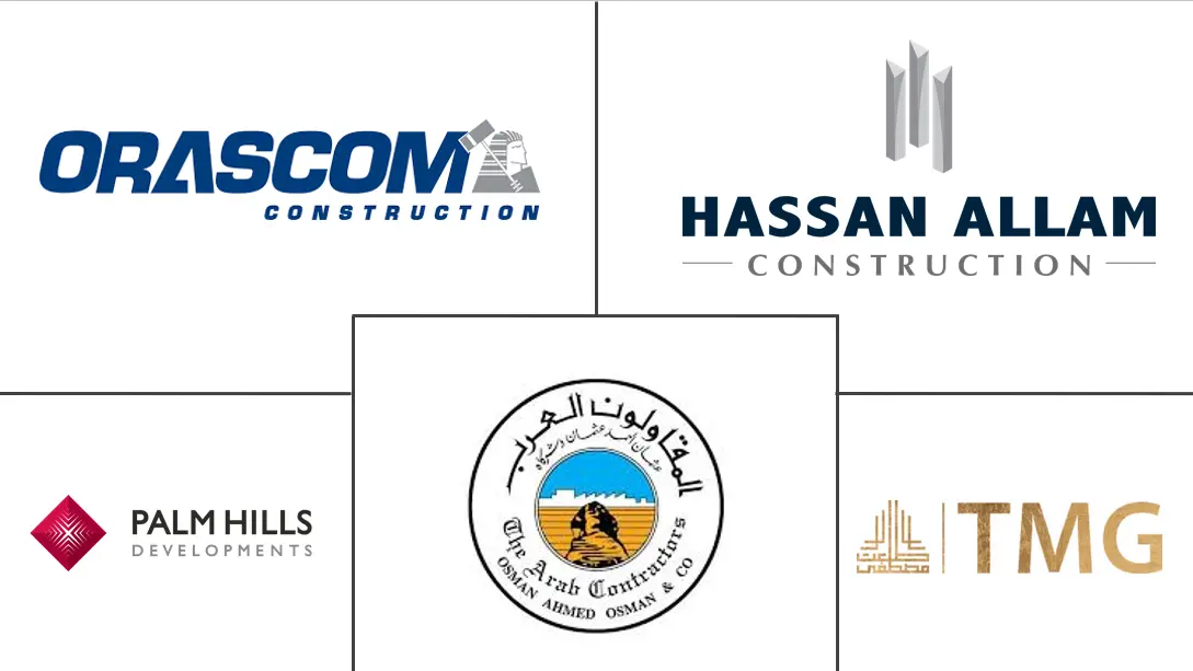 埃及建筑市场规模和份额