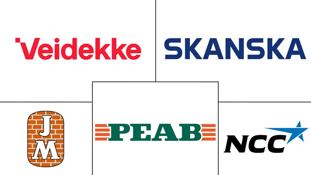 斯堪的纳维亚建筑市场规模和份额