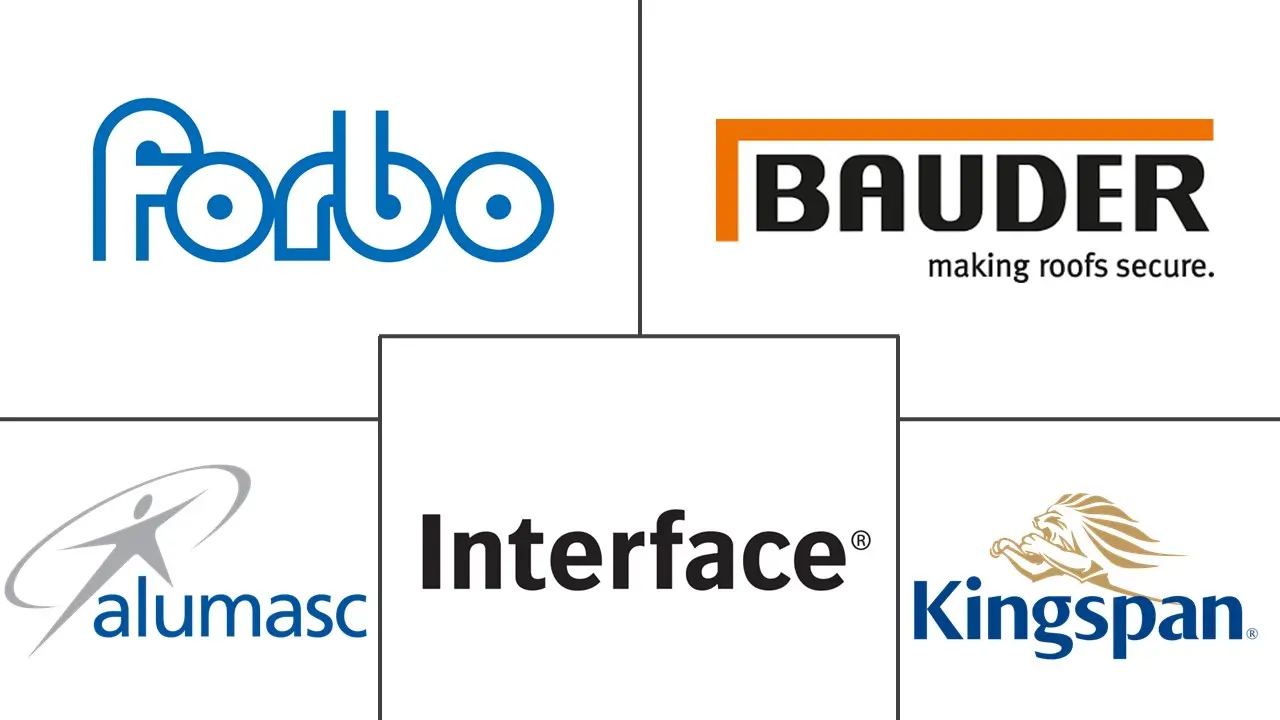 海湾合作委员会绿色建筑市场规模