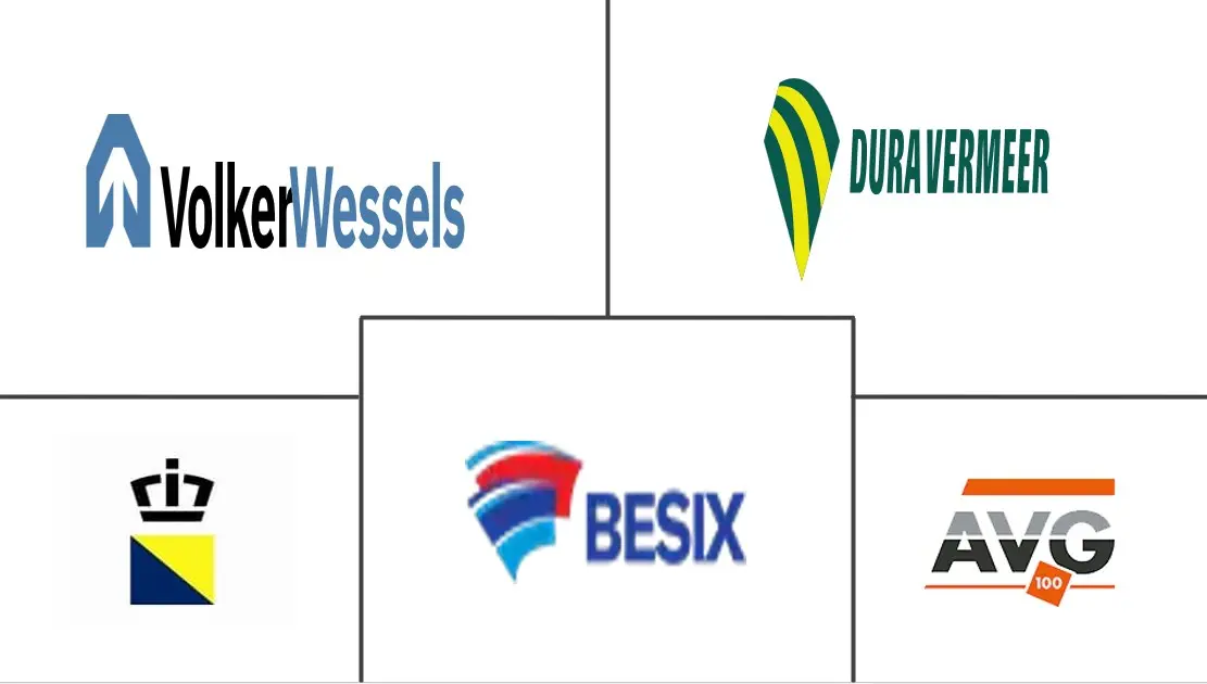 荷兰交通基础设施建设市场规模