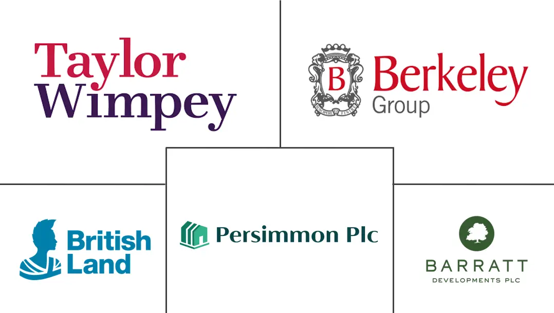 英国房地产市场规模和份额