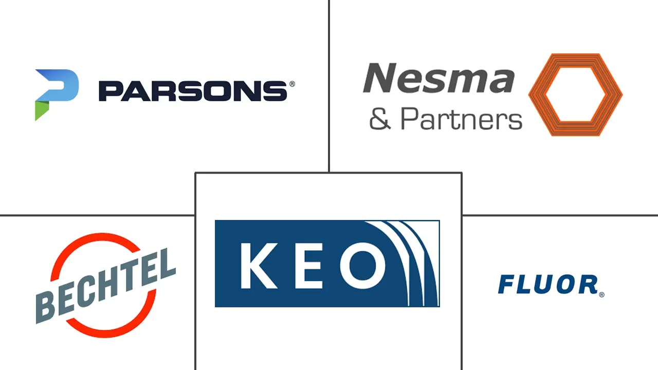 利雅得建筑市场规模和份额