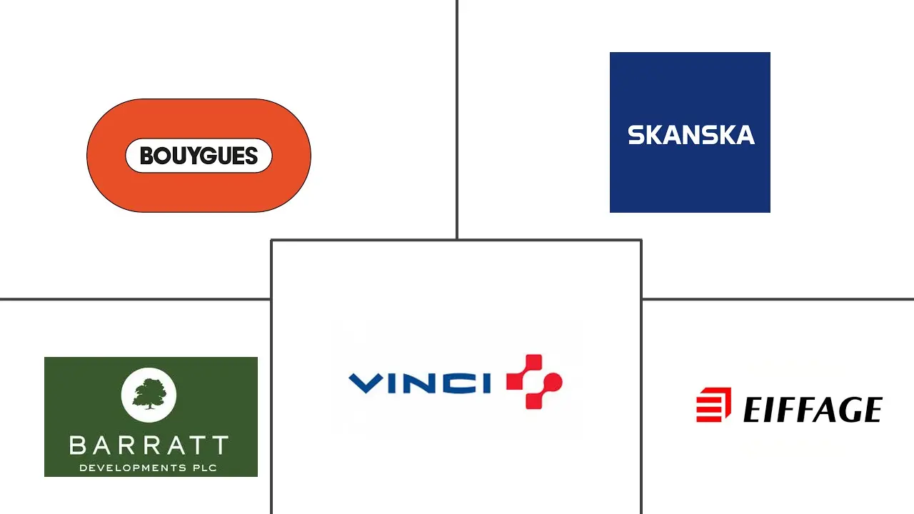 欧洲住宅建筑市场规模和份额