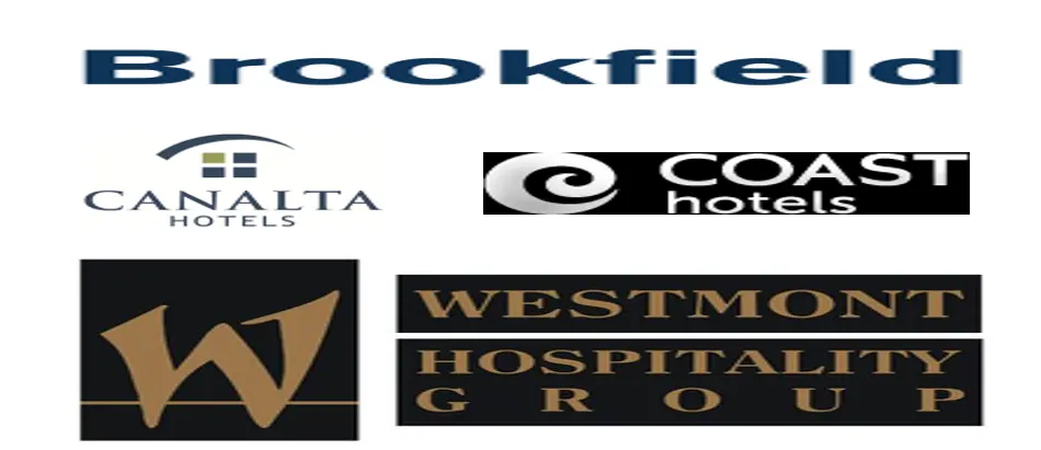 加拿大酒店房地产市场规模