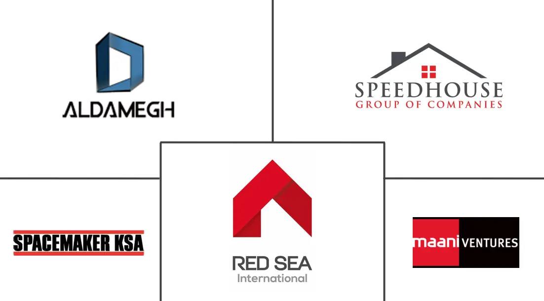 沙特阿拉伯活动房屋市场规模