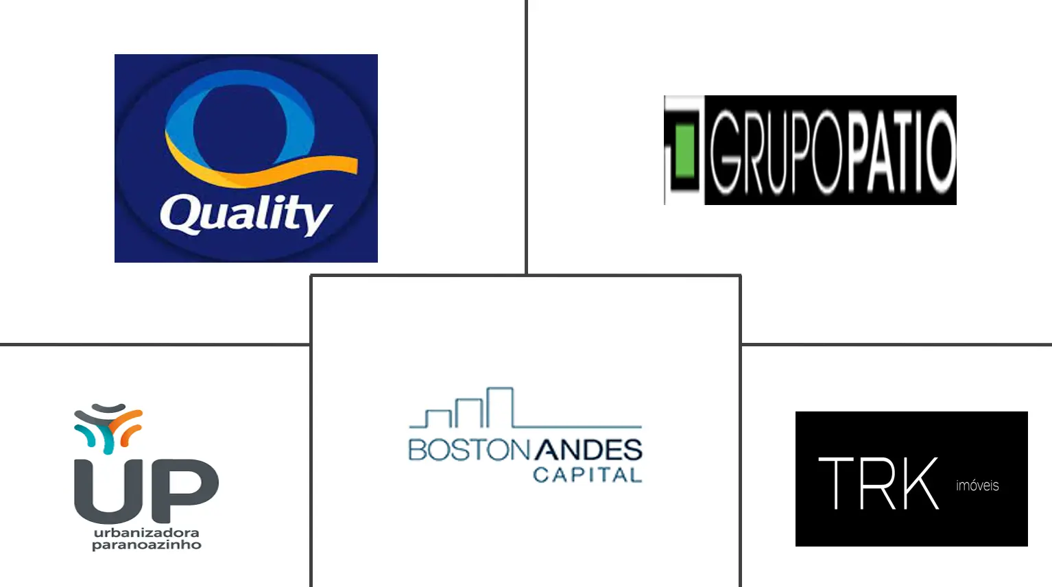 拉丁美洲商业房地产市场规模