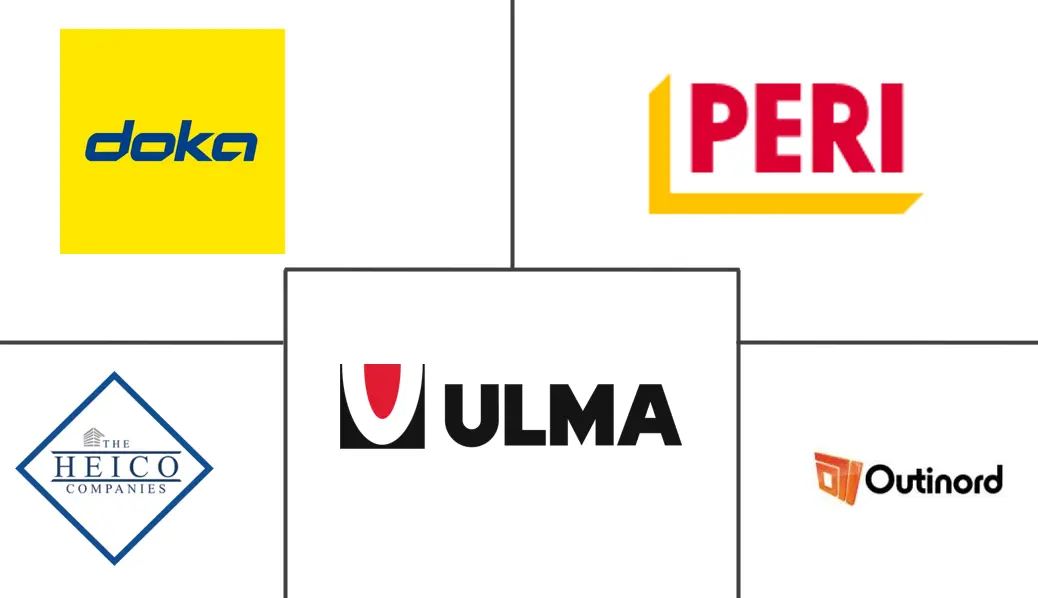 全球木模板系统市场规模