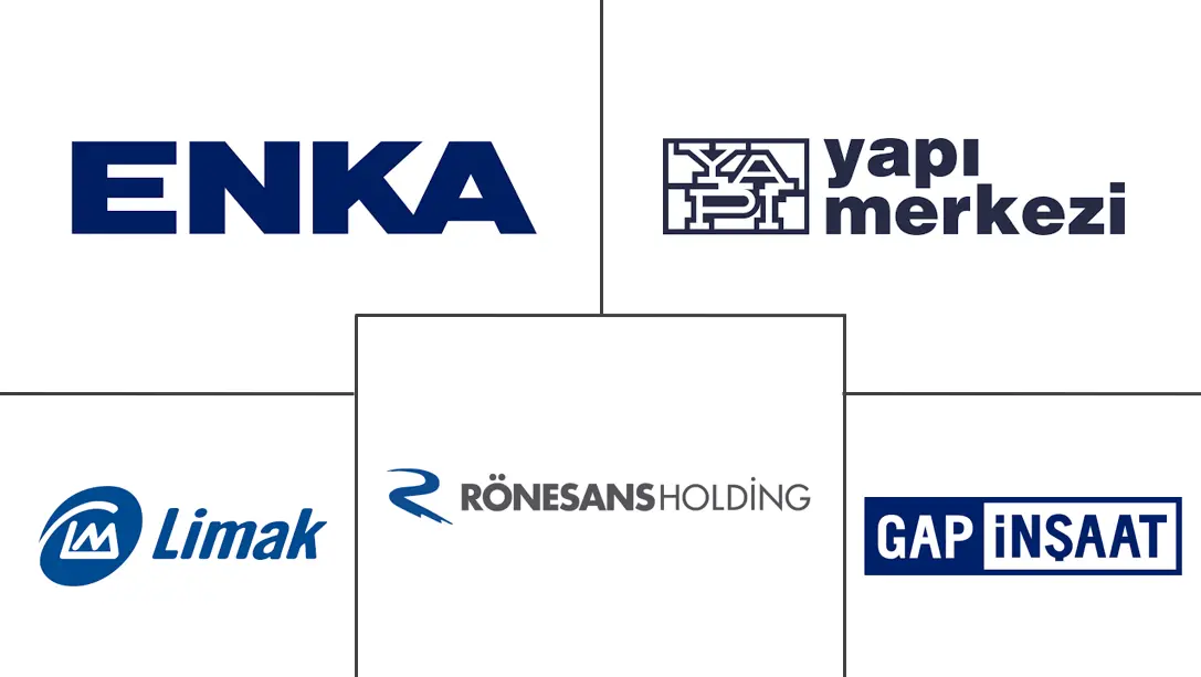 土耳其商业建筑市场规模和份额