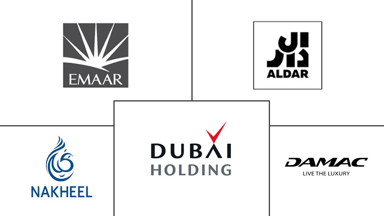 阿联酋豪华住宅房地产市场规模和份额